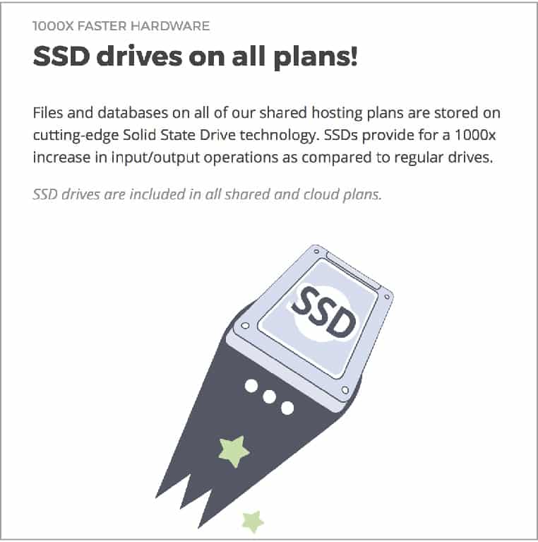 SSD Storage for all hosting plan