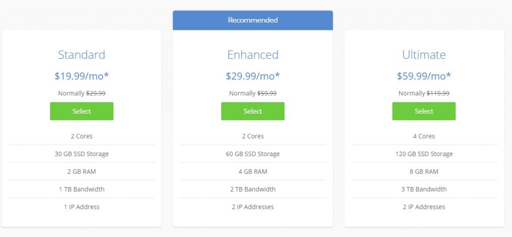 BlueHost VPS Hosting Plans and pricing