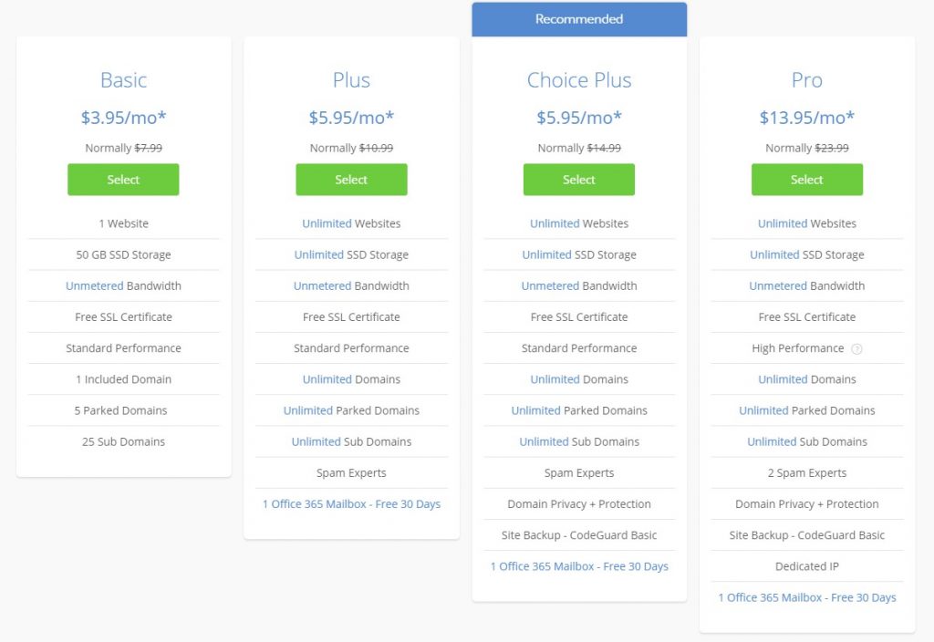 Bluehost Shared Hosting Plans and pricing
